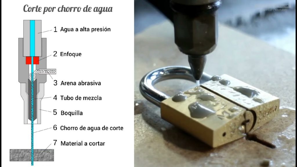 Estrategias para el Corte y Taponado Inmediato en Procedimientos Dentales